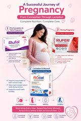 Pregnancy journey infographic — Rufol for pre-conception and early pregnancy