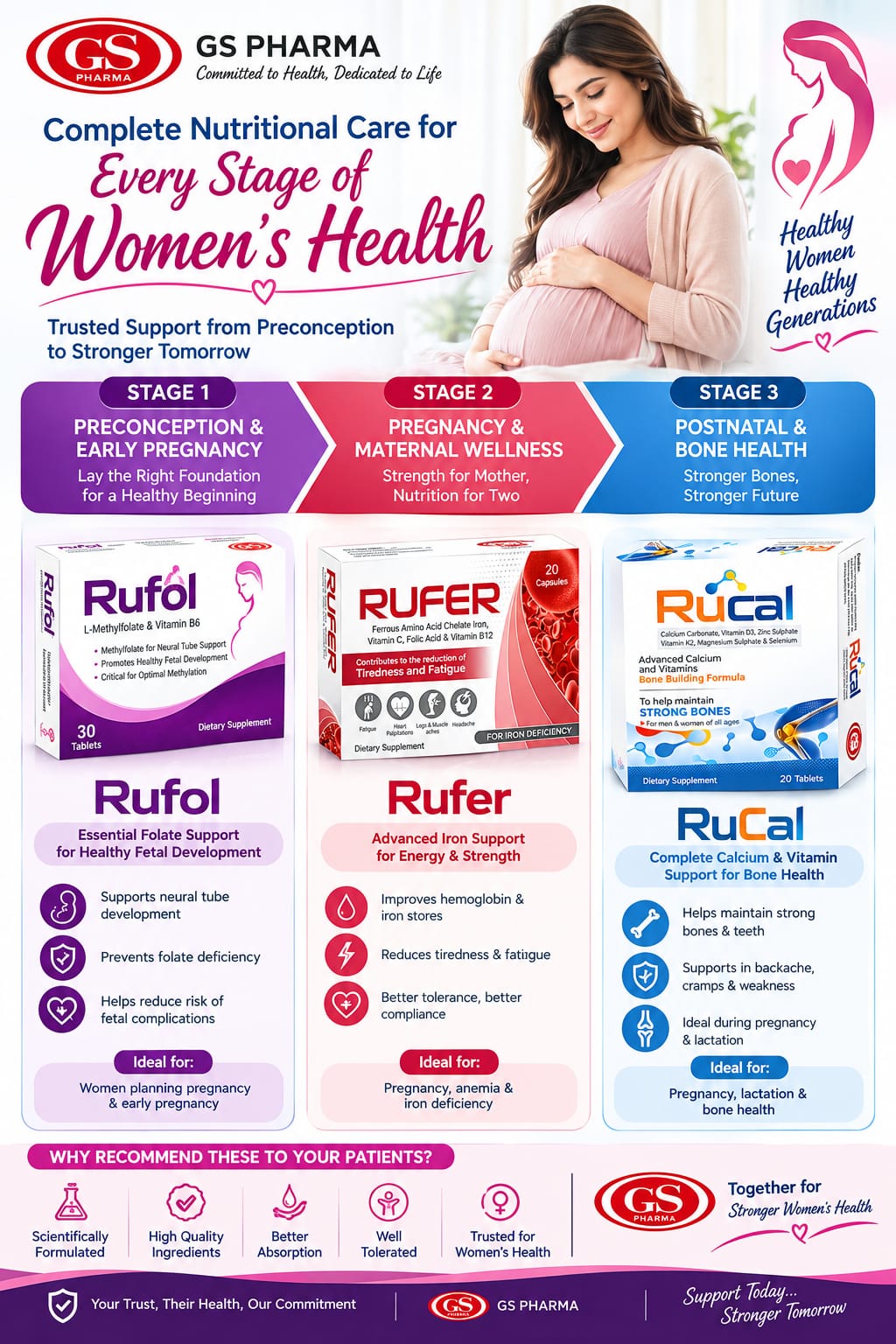 Women's Complete Nutritional Health Bundle – Rufol, Rufer & RuCal by GS Pharma